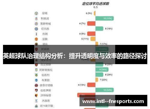 英超球队治理结构分析:提升透明度与效率的路径探讨 英超球队治理结构分析:提升透明度与效率的路径探讨